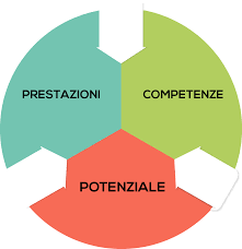 Ministero Interno – Valutazione del personale….